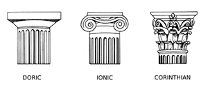 Tres columnas. La primera columna es redonda, acanalada y etiquetada como dórica. La segunda columna es redonda y estriada con una decoración de volutas en espiral en la parte superior. Está etiquetado como jónico. La tercera columna es redonda y estriada con hojas estilizadas que decoran la parte superior. Está etiquetado como corintio.