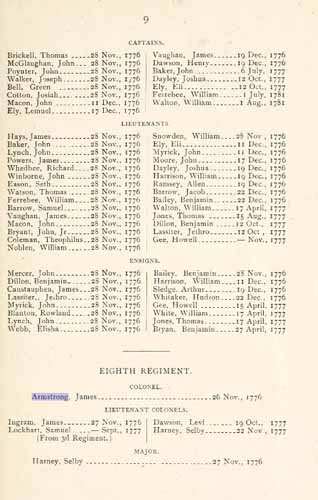 Roster sheet of Revolution soldiers. Armstrong is listed as Colonel of the Eighth Regiment.