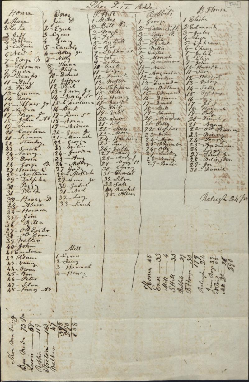 <img typeof="foaf:Image" src="http://statelibrarync.org/learnnc/sites/default/files/images/cameron_slaves_1.jpg" width="2000" height="3062" alt="List of slaves on Cameron family plantations - 1844, page 1" title="List of slaves on Cameron family plantations - 1844, page 1" />