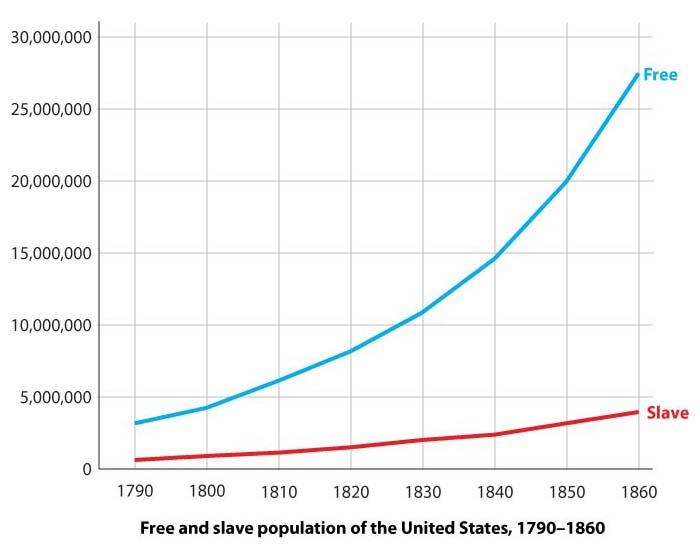 <img typeof="foaf:Image" src="http://statelibrarync.org/learnnc/sites/default/files/images/census-us.jpg" width="700" height="560" alt="Population of the United States, 1790-1860" title="Population of the United States, 1790-1860" /> <img typeof="foaf:Image" src="http://statelibrarync.org/learnnc/sites/default/files/images/census-us.jpg" width="700" height="560" alt="Population of the United States, 1790-1860" title="Population of the United States, 1790-1860" />