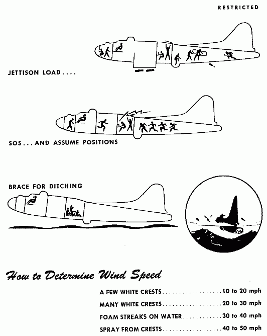 <img typeof="foaf:Image" src="http://statelibrarync.org/learnnc/sites/default/files/images/ditch.gif" width="532" height="668" alt="Ditching a B-17 (diagram)" title="Ditching a B-17 (diagram)" />