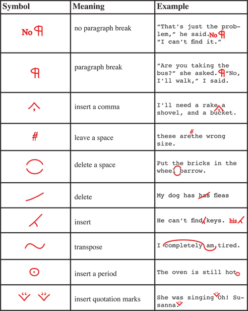 Revising And Editing Symbols Chart