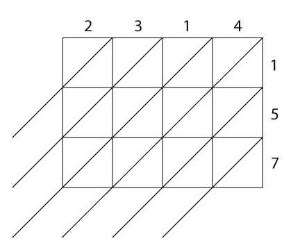 <img typeof="foaf:Image" src="http://statelibrarync.org/learnnc/sites/default/files/images/lattice2.png" width="432" height="360" alt="Lattice multiplication #3" title="Lattice multiplication #3" />
