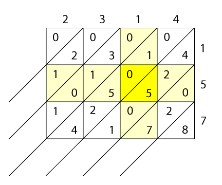 <img typeof="foaf:Image" src="http://statelibrarync.org/learnnc/sites/default/files/images/lattice3.png" width="432" height="360" alt="Lattice multiplication #4" title="Lattice multiplication #4" />