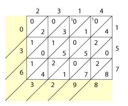 <img typeof="foaf:Image" src="http://statelibrarync.org/learnnc/sites/default/files/images/lattice5_0.png" width="432" height="360" alt="Lattice multiplication" title="Lattice multiplication" />