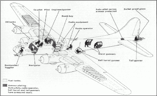 <img typeof="foaf:Image" src="http://statelibrarync.org/learnnc/sites/default/files/images/schwein_b17positions.gif" width="549" height="338" />