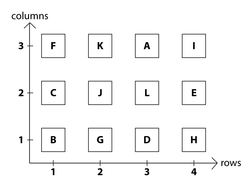 <img typeof="foaf:Image" src="http://statelibrarync.org/learnnc/sites/default/files/images/seating_chart_grid.png" width="800" height="600" alt="Seating chart (lettered) with coordinate axes" title="Seating chart (lettered) with coordinate axes" />