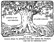 Logo of the Second International Congress of Eugenics, 1921
