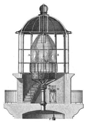 Cape Lookout Light Station | NCpedia