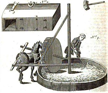 Tanning engine and mill, 1764. Image from Google Books.
