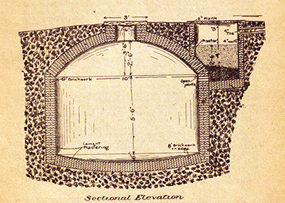 Diagram for a large underground cistern from Dr. Lewis' booklet Drinking Water in Its Relation to Malarial Diseases, 1895. Image from the North Carolina Digital Collections.