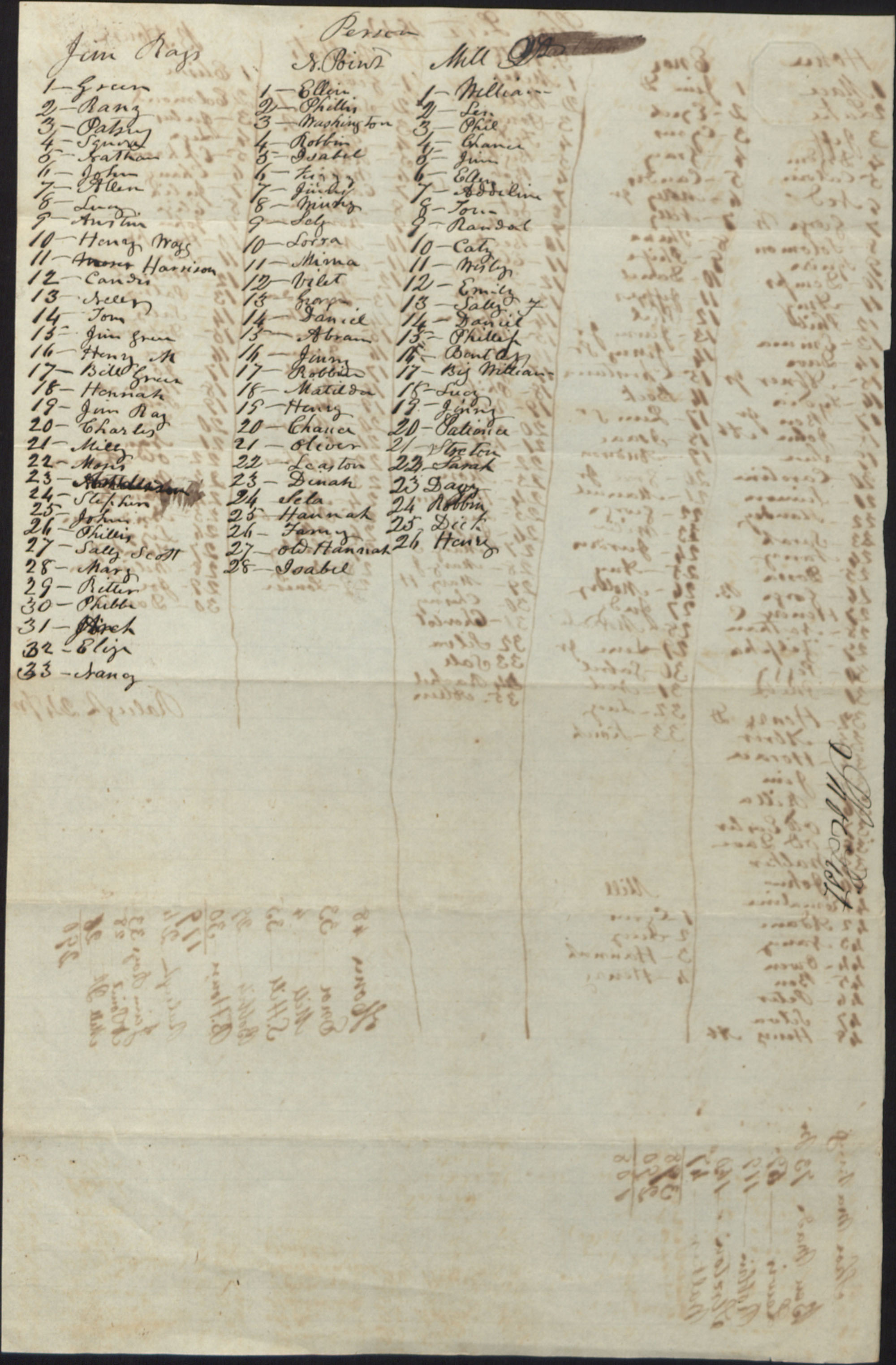 List of slaves on Cameron family plantation