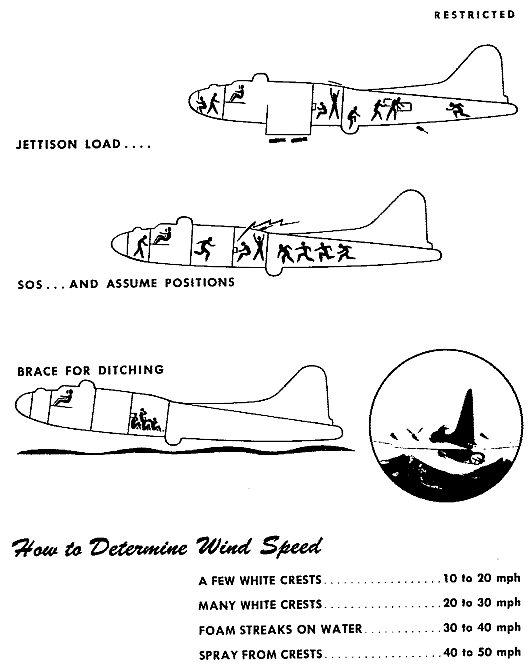 Army diagram showing the procedure for ditching a B-17