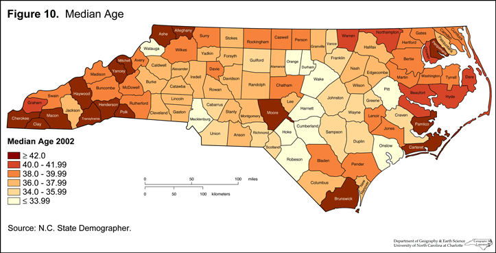 Figure 10 Median Age