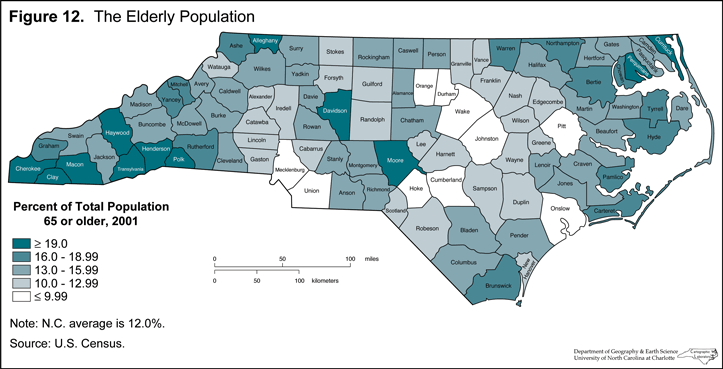 Figure 12: The Elderly Population