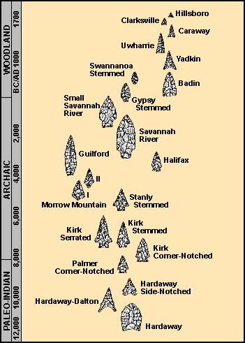 villabarnes: Playing With Rocks
