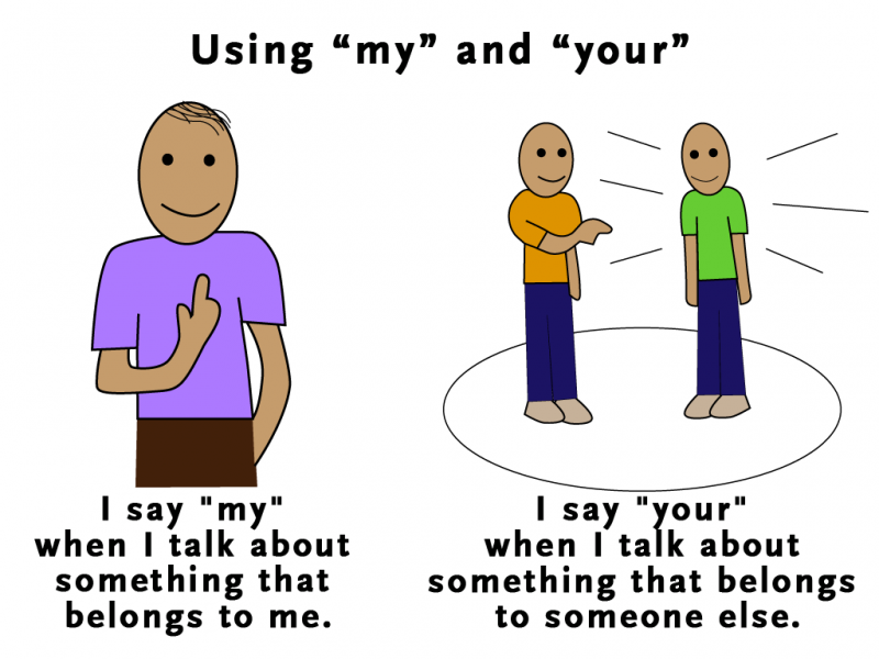Possessive pronouns притяжательные местоимения. Местоимения mine yours. Притяжательные местоимения в английском языке упражнения. Their притяжательное местоимение. Карточки possessive pronouns.