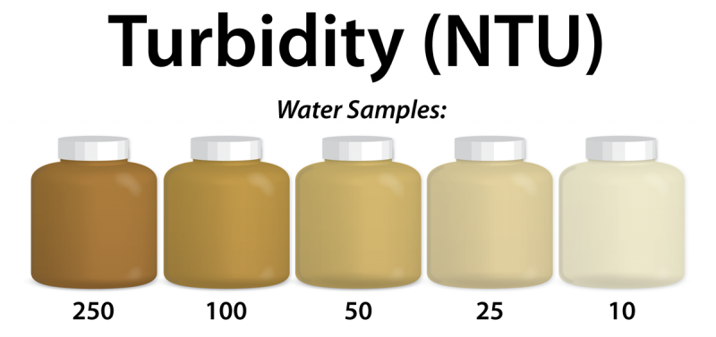 turbidity-chart-ncpedia