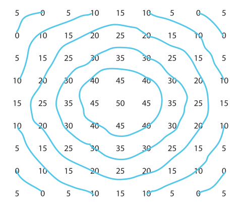 Contour grid