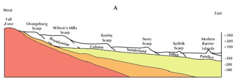 Old shorelines on the southern coastal plain